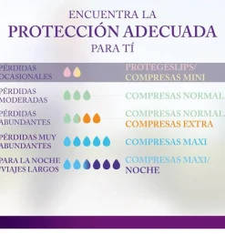 Absorbente Incontinencia Orina Muy Ligera - Ausonia Discreet Normal (12 Unidades) - Procter&gamble España S.a