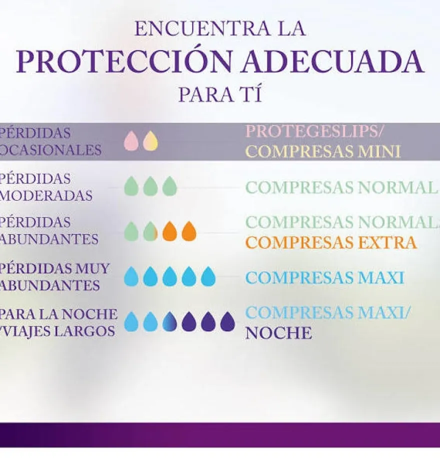 Absorbente Incontinencia Orina Muy Ligera - Ausonia Discreet Normal (12 Unidades) - Procter&gamble España S.a