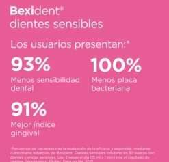 Bexident Dientes Sensibles Colutorio, 250 ml. - Isdin