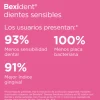 Bexident Dientes Sensibles Colutorio. 250 ml - Isdin