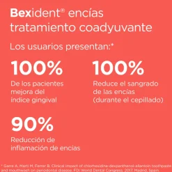 Bexident Encías Tratamiento Coadyuvante Colutorio, 500 ml. - Isdin