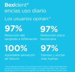 Bexident Encías Uso Diario Colutorio , 250 ml. - Isdin