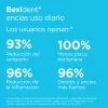 Bexident Encías Uso Diario Pasta Dentífrica, 75 ml. - Isdin