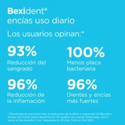 Bexident Encías Uso Diario Pasta Dentífrica, 75 ml. - Isdin