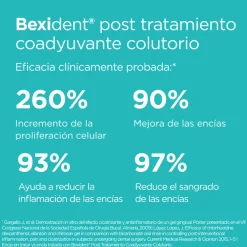 Bexident Post Tratamiento Colutorio, 250 ml. - Isdin
