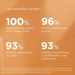 Champú Anticaspa Zincation, 400 ml. - Isdin