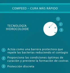 Compeed Herpes Labial, 15 Parches. - Perrigo