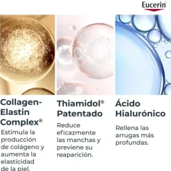 Hyaluron-Filler + Elasticity Crema de Noche, 50 ml. - Eucerin