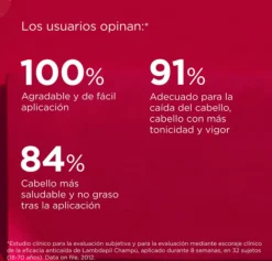 Lambdapil Champú Anticaída, 400 ml. - Isdin