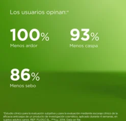 Nutradeica Champú Anticaspa Grasa, 400 ml. - Isdin