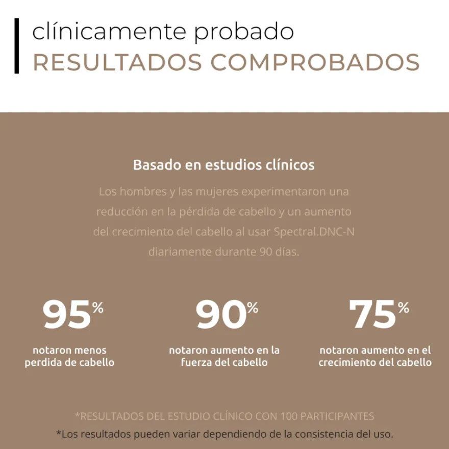 Pack 3 Meses Spectral DNC-N® Tratamiento Anticaída, 3 x 60 ml. - DS Laboratories