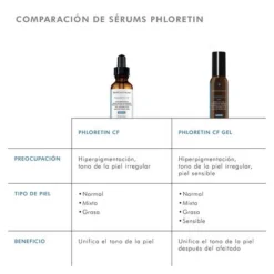 Phloretin C F Gel, 30 ml. - Skinceuticals