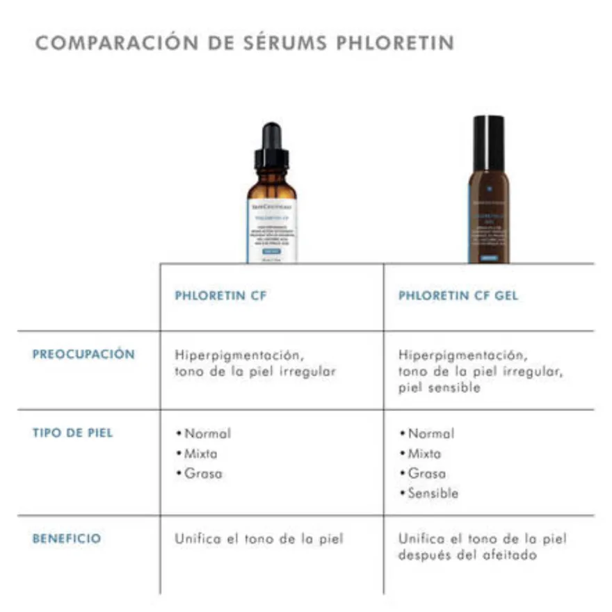 Phloretin C F Gel, 30 ml. - Skinceuticals