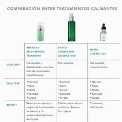 Phyto Corrective Gel, 30 ml. - Skinceuticals