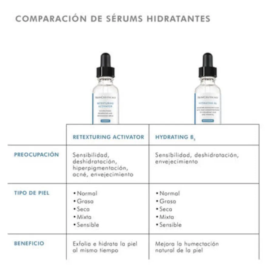 Retexturing Activator, 30 ml. - Skinceuticals