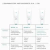 Retinol 0.3%, 30 ml. - Skinceuticals