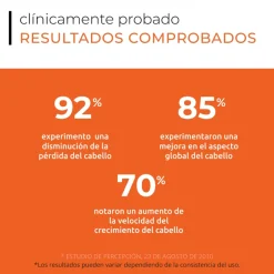 Revita® Acondicionador Estimulante, 205 ml. - DS Laboratories