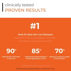 Revita® Champú Estimulante, 205 ml. - DS Laboratories