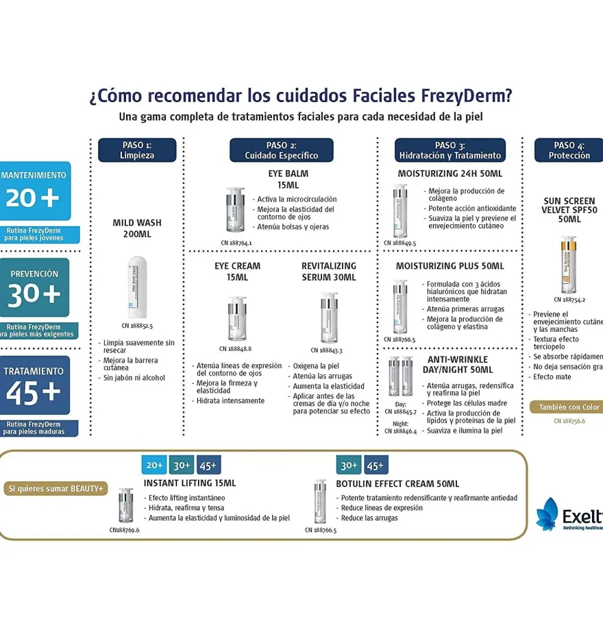 Revitalizing Serum - Frezyderm (1 Envase 30 Ml)