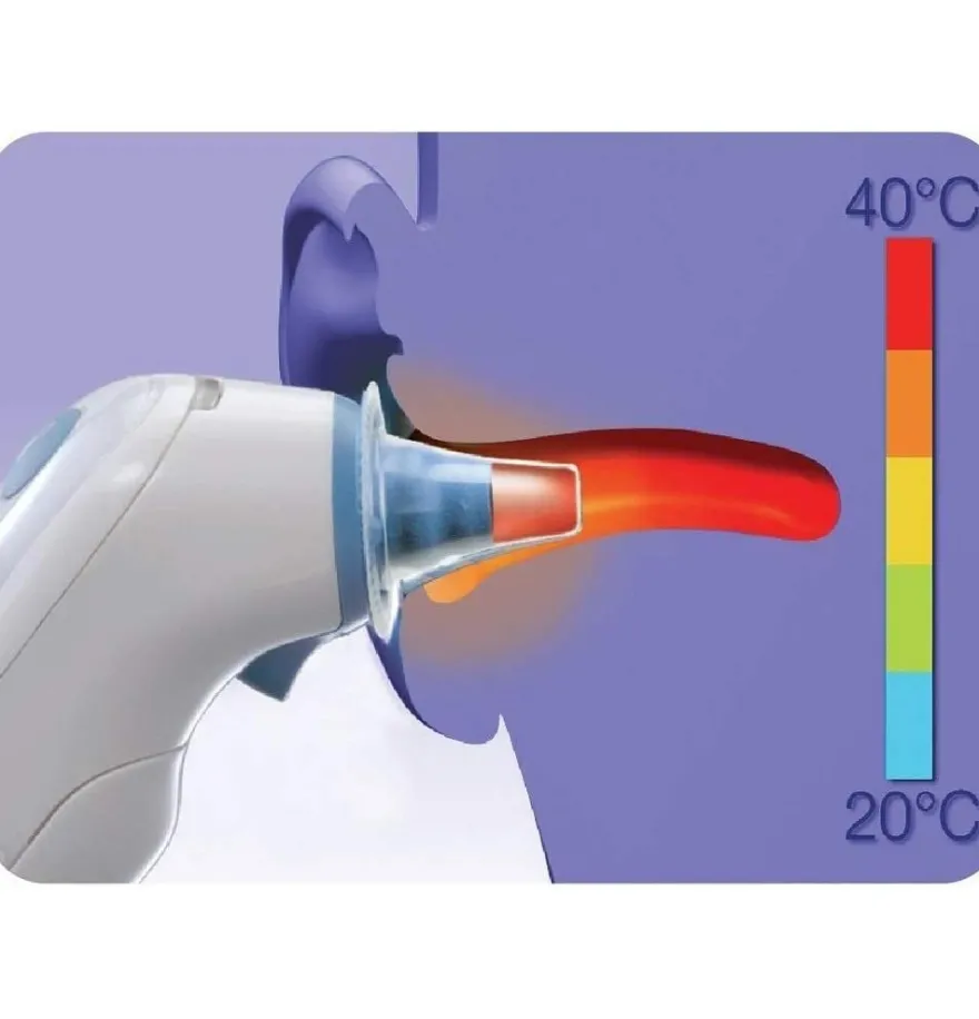 Termometro de Oido Infrarrojos - Braun Thermoscan Protector Lf40 (40 Prot) - Silver Sanz