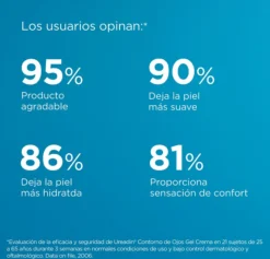 Ureadin Gel Crema Contorno de Ojos. 15 ml - Isdin