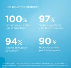 Ureadin Hidratacion Intensa Crema, 50 ml. - Isdin