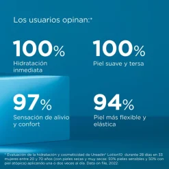 Ureadin Lotion10 Hidratación Intensa, 200 ml. - Isdin