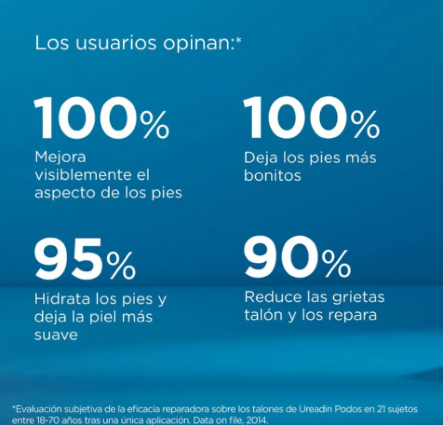 Ureadin Podos Gel Oil, 75 ml. - Isdin