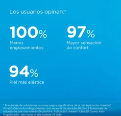 Ureadin Ultra20 Crema Antirrugosidades, 100 ml. - Isdin