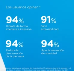 Ureadin Ultra10 Lotion Plus Reparadora, 400 ml. - Isdin