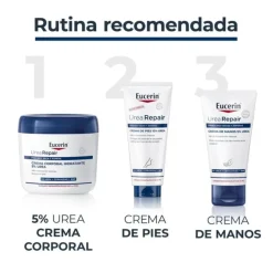 UreaRepair Crema Corporal Hidratante, 450 ml. - Eucerin
