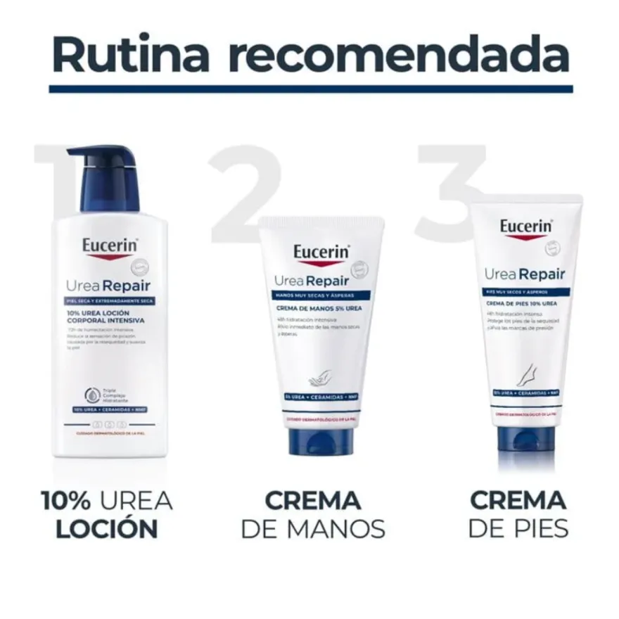 UreaRepair Crema de Manos 5% Urea, 75 ml. - Eucerin