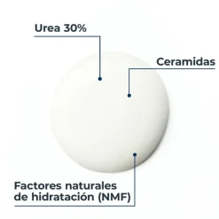 UreaRepair Tratamiento Localizado 30% Urea, 75 ml. - Eucerin